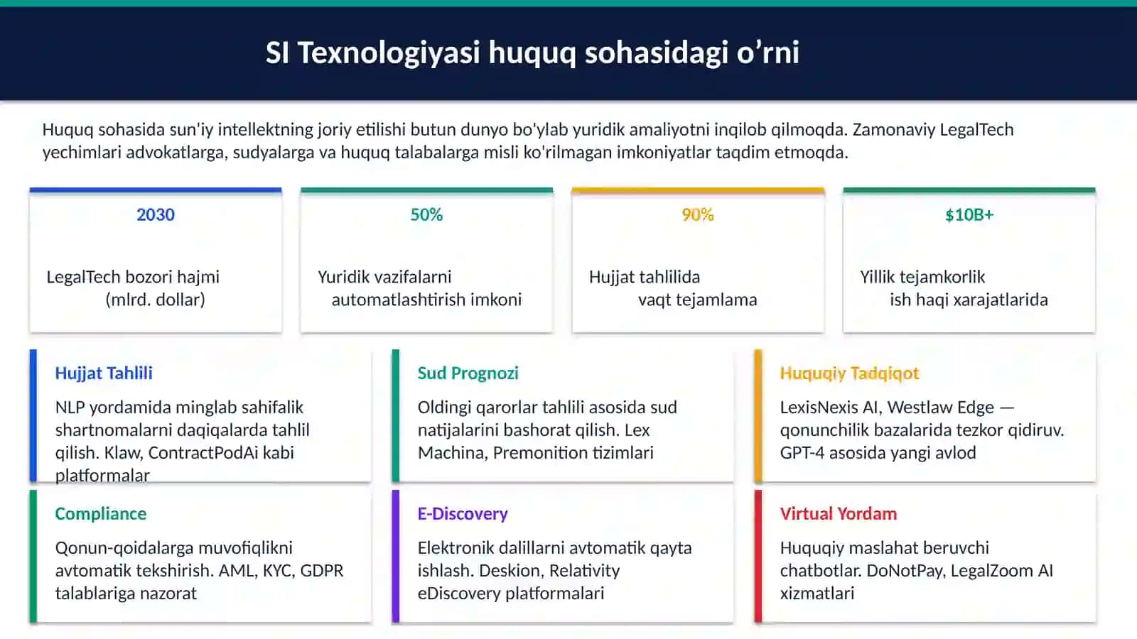 SUN'IY INTELLEKT VA BULUTLI TEXNOLOGIYALAR BILAN ISHLASH 4