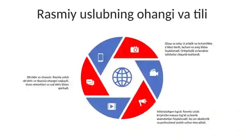 Rasmiy Uslub 4