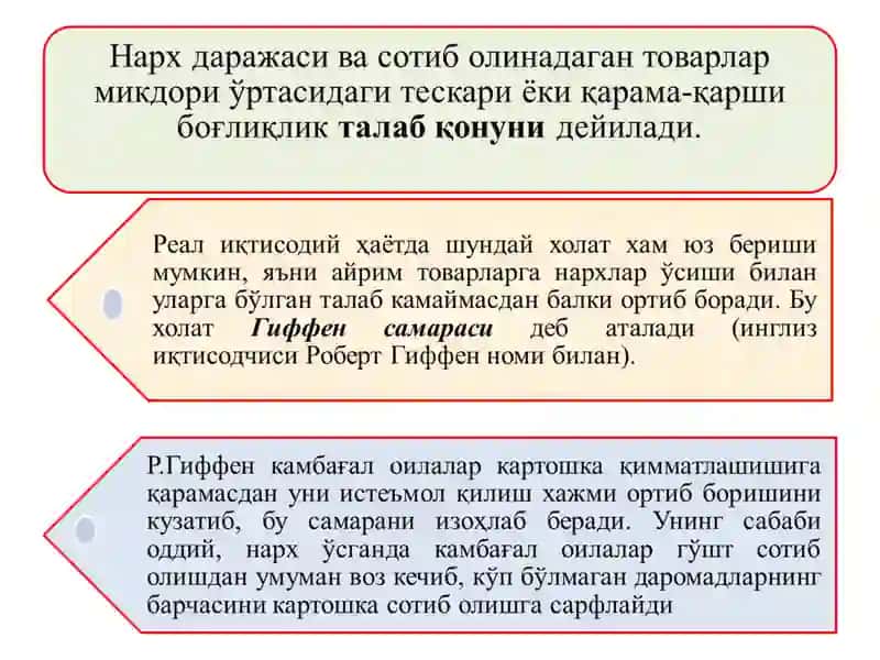 Талаб, таклиф, бозор мувозанати 4