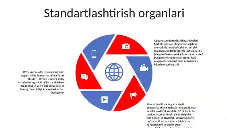 Milliy Standartlashtirish Tizimi 4