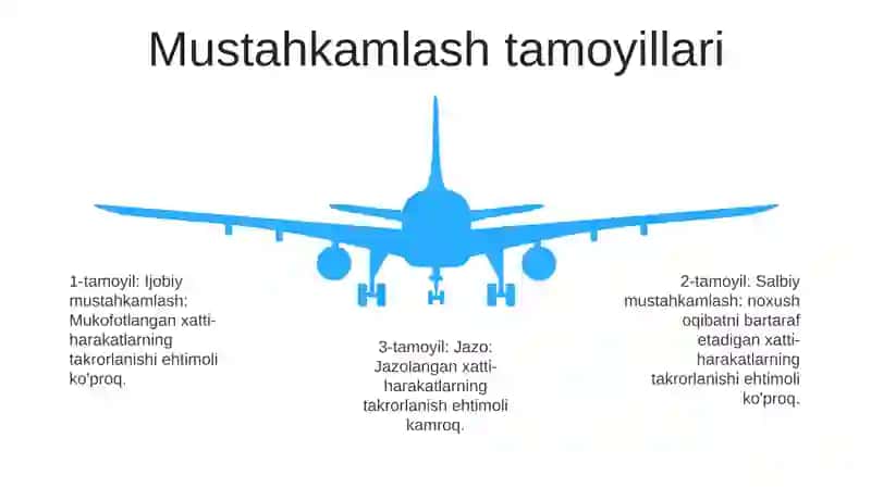 Shaxsning Xulq Atvor Nazaryasi 4