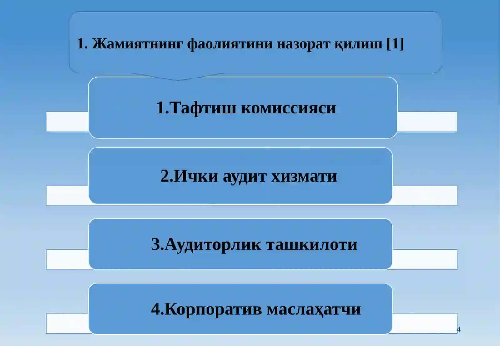 Компанияларда назорат органлари фаолиятини ташкил қилиш 4