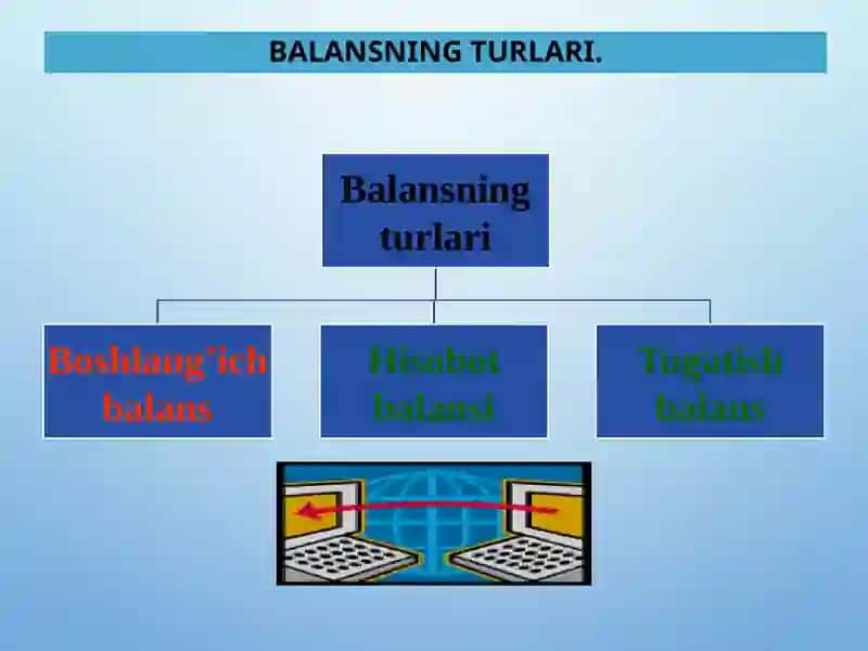 BUXGALTERIYA BALANSI, UNING TUZILISHI VA MAZMUNI 4