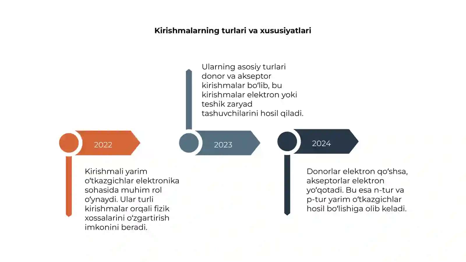 Kirishmali yarim oʻtkazgichlar 4