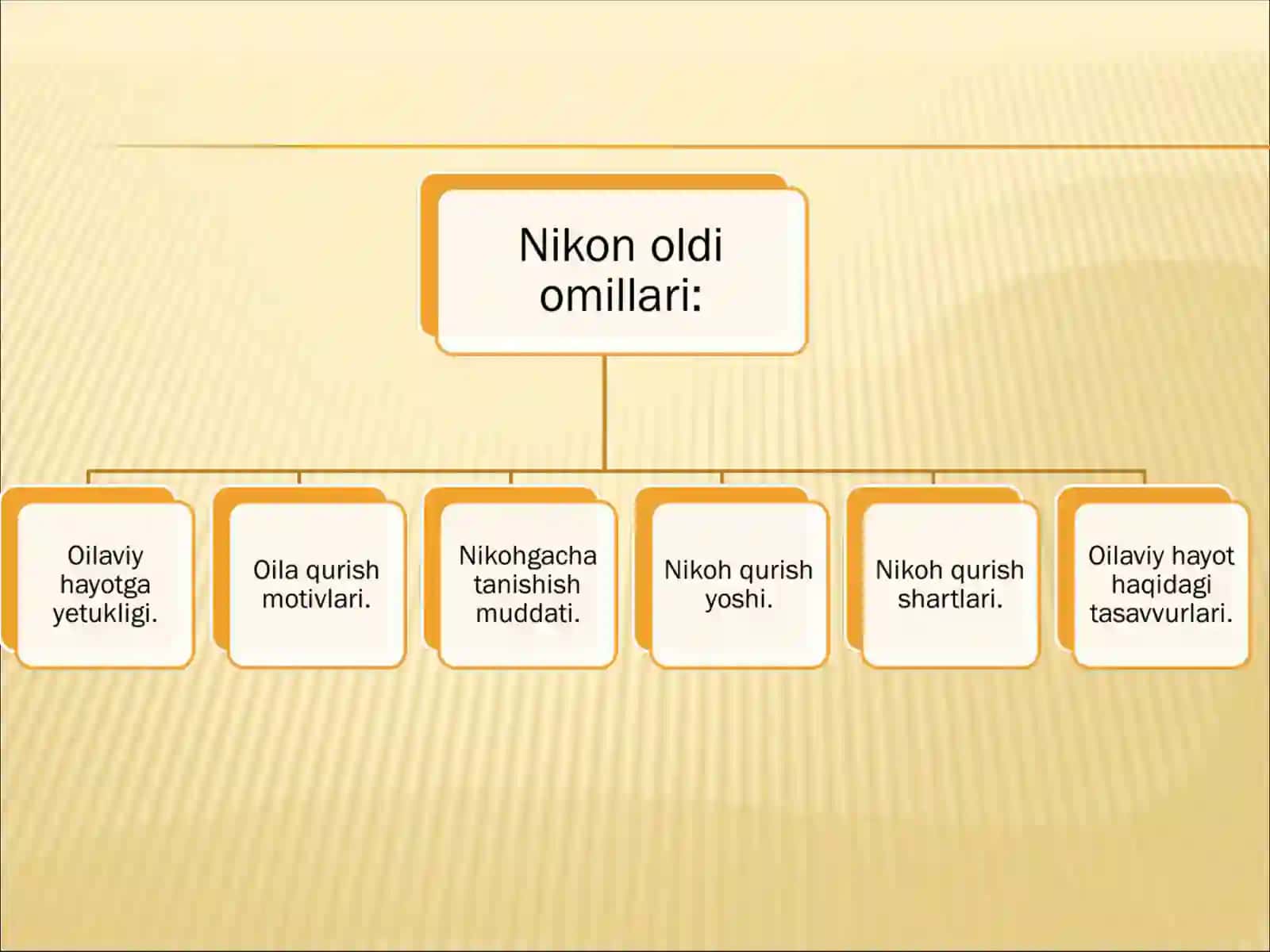 Nikon oldi omillari xususiyatlari va ularning nikon mustahkamligiga ta’siri 4