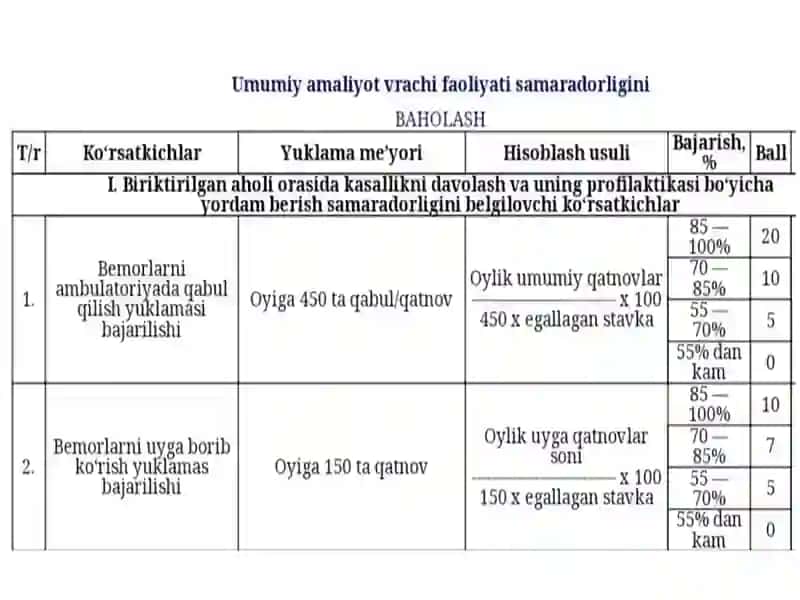 Birlamchi Tibbiy Reyting Baholash 4