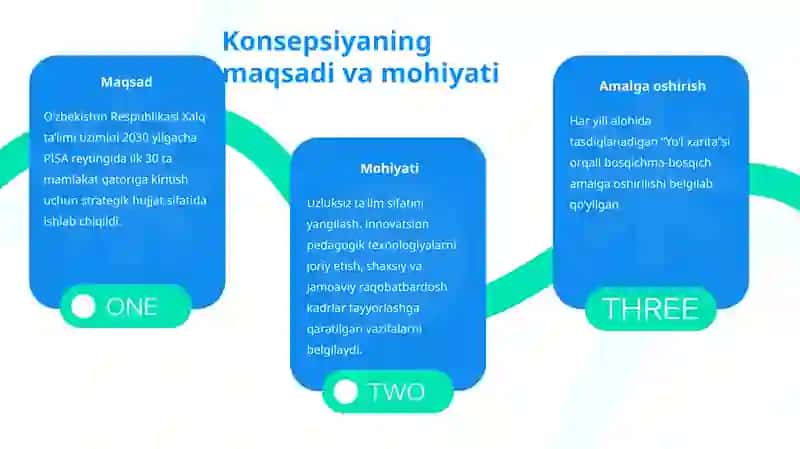 Konsepsiya Qarashlari 4