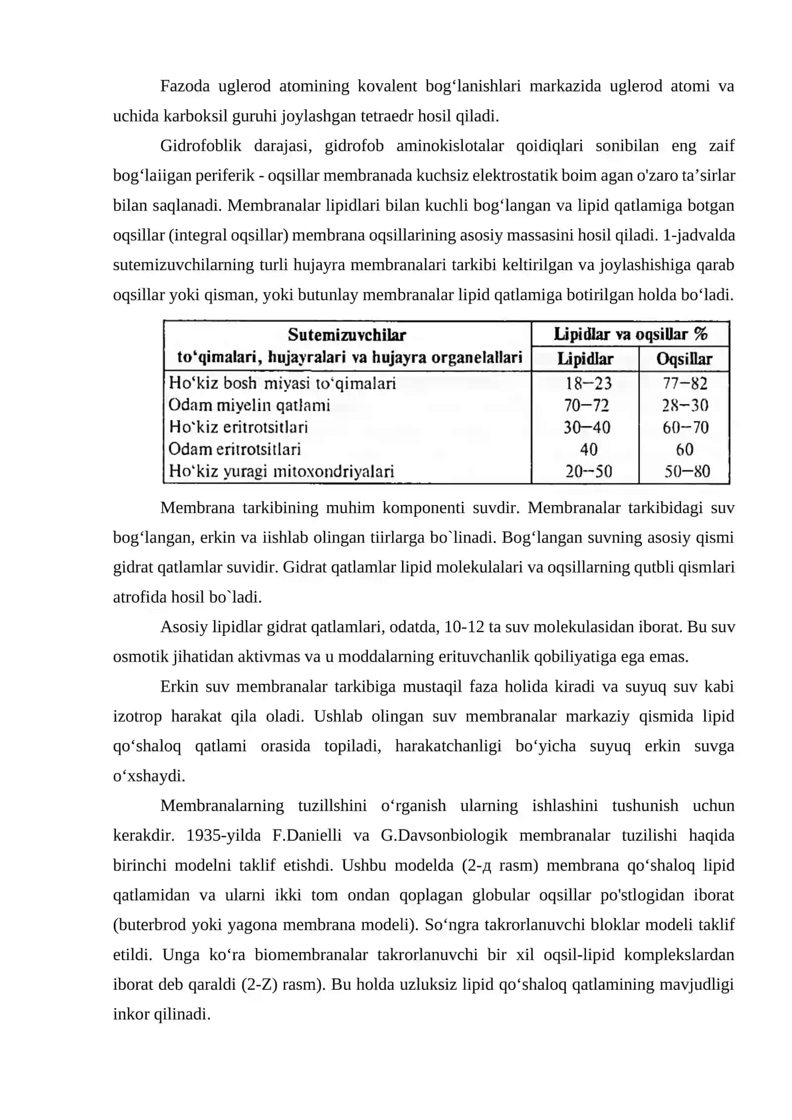 Xujayra membranasi biofizikasi 4