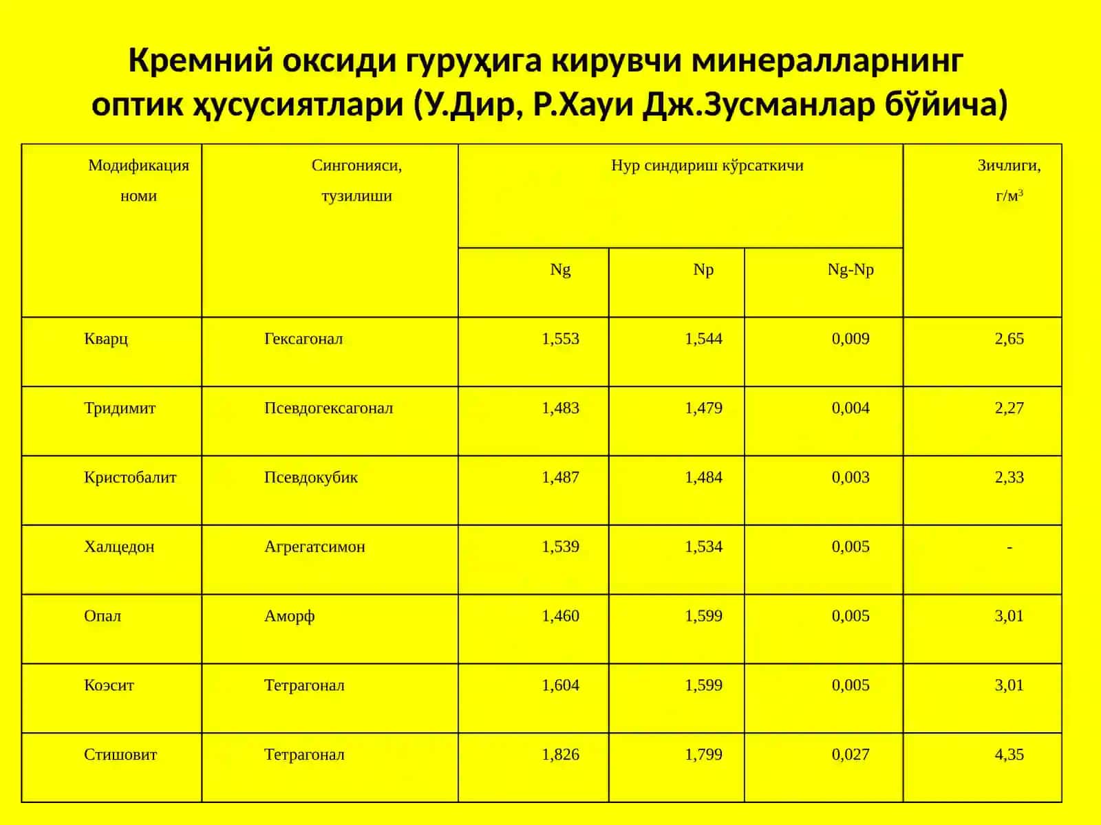 ЖИНС ХОСИЛ КИЛУВЧИ МИНЕРАЛЛАР 4