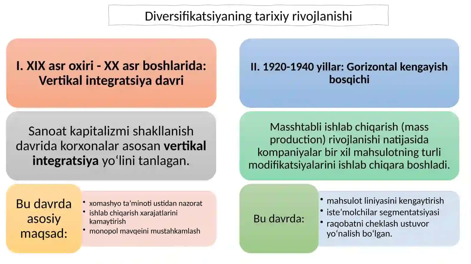 DIVERSIFIKATSIYA VA INTEGRATSIYA 4