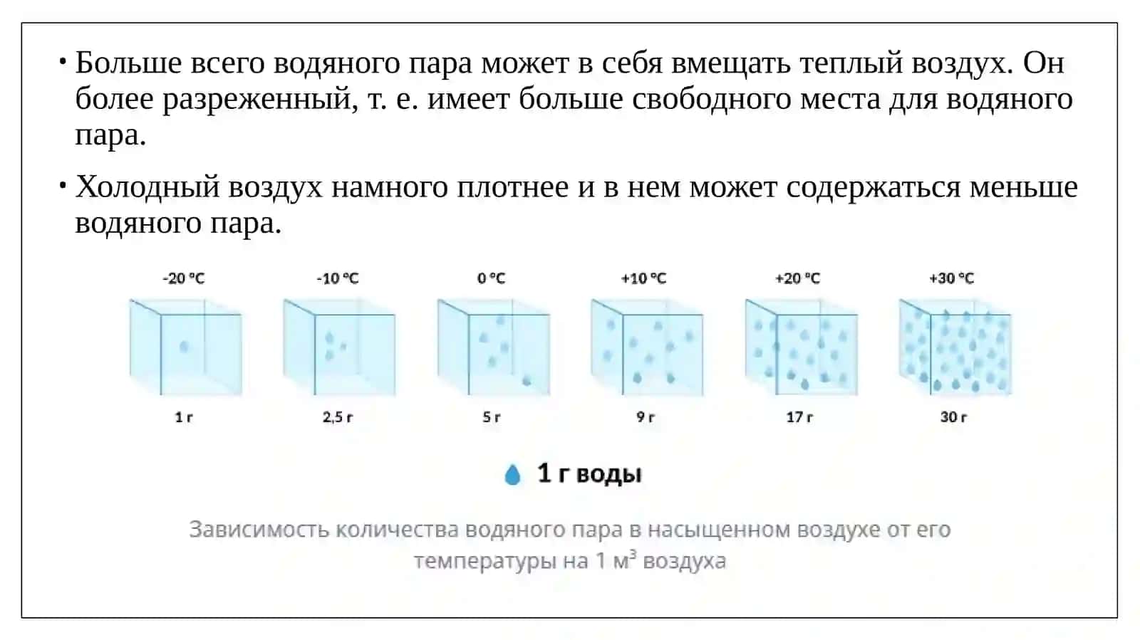 Влажность воздуха 4