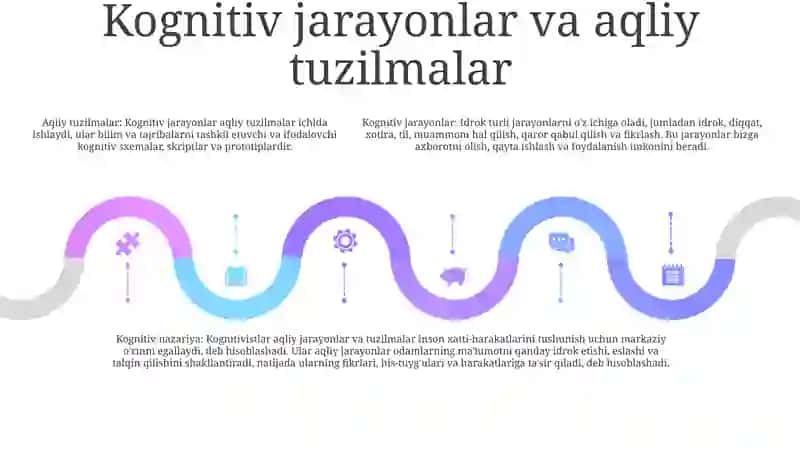 Kognitivizm Nazariyasining Mohiyati 4