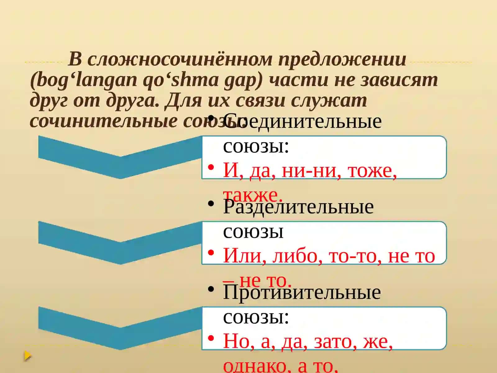 Сложное предложение 4