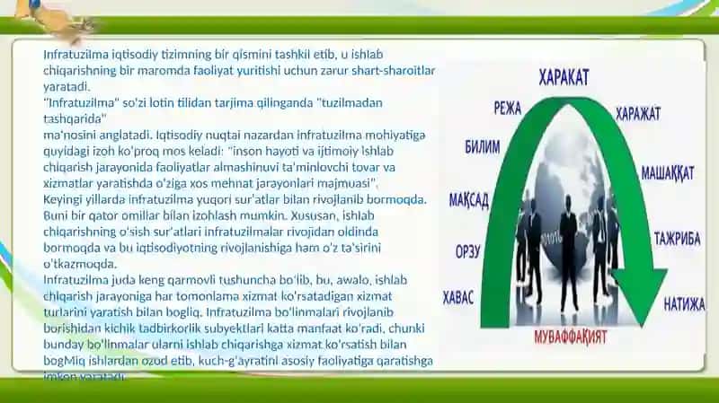 Biznes infratuzilmasi Taqdimot 4