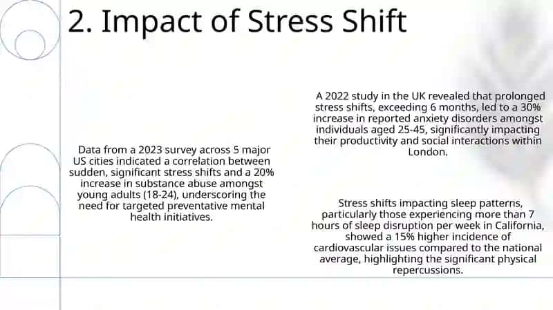 Stress Interchange 4