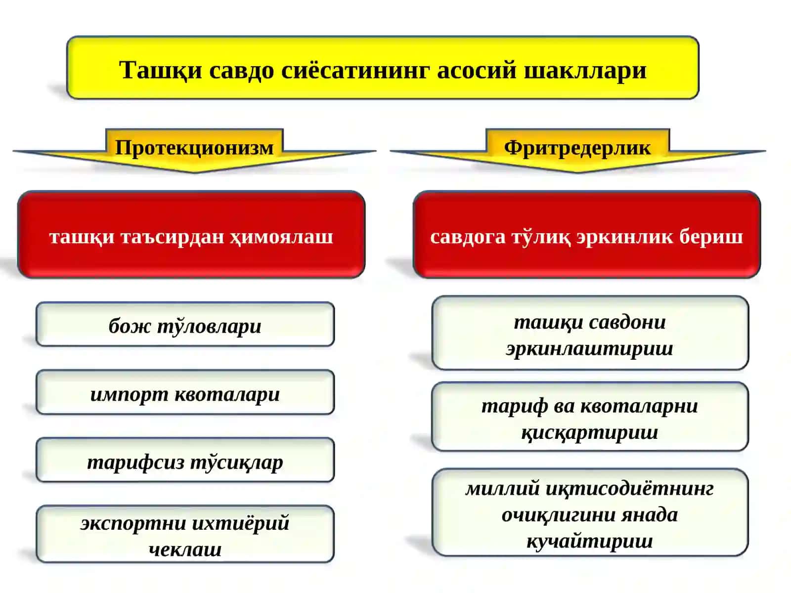 Халқаро савдо 4