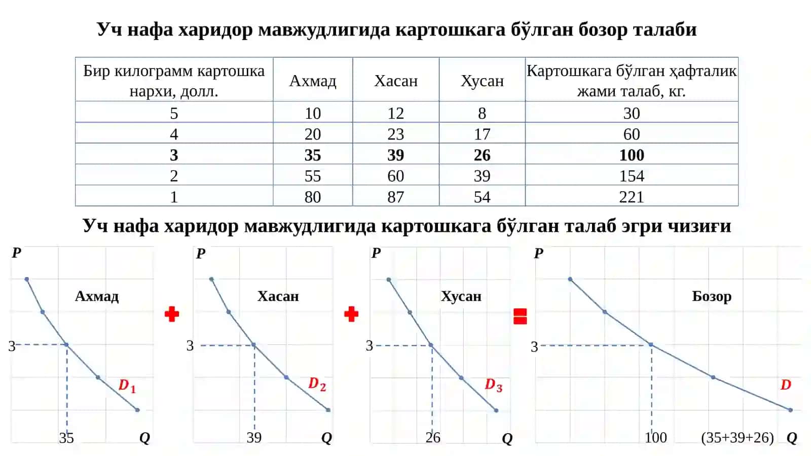 Талаб тушунчаси 4