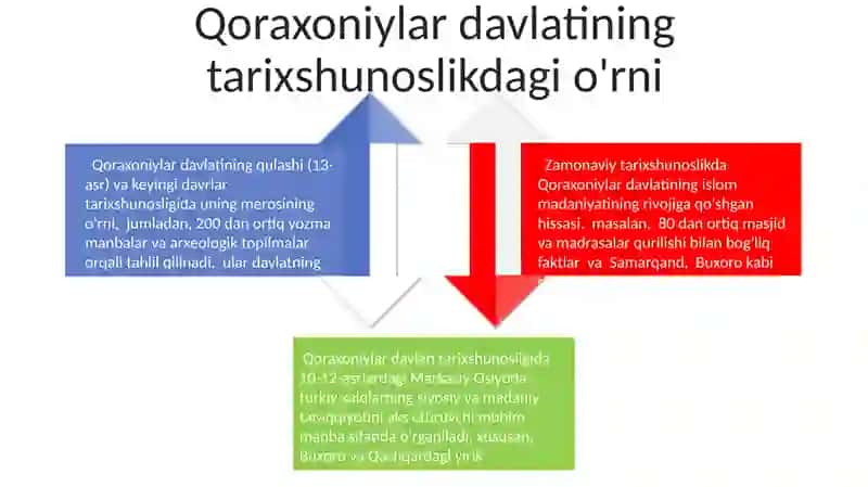 Qoraxoniylar davlatining tariximizda tutgan orni 4
