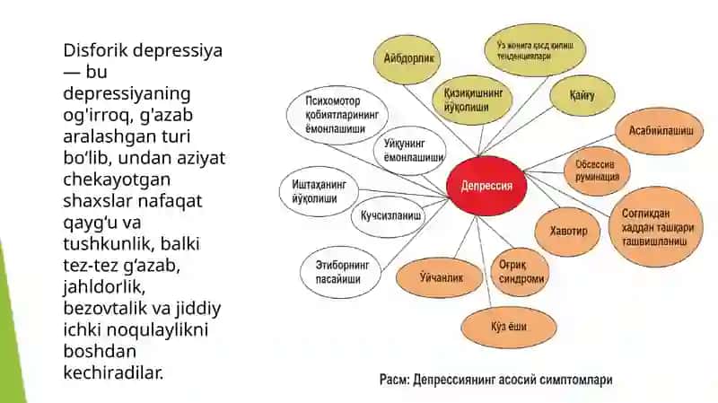 Disforik depressiyaga uchragan shaxslar 4