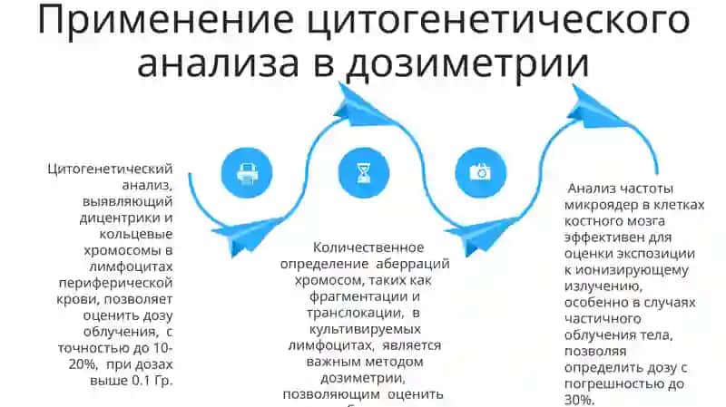 Цитогенетическая индикация облучения 4