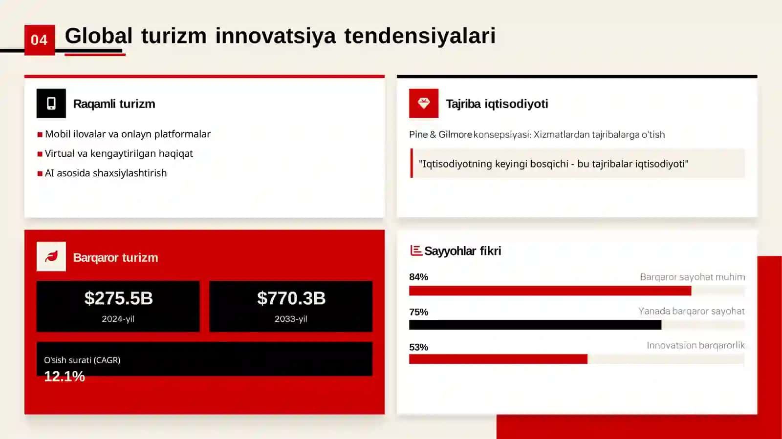 TURIZMINNOVATSIYASI 4