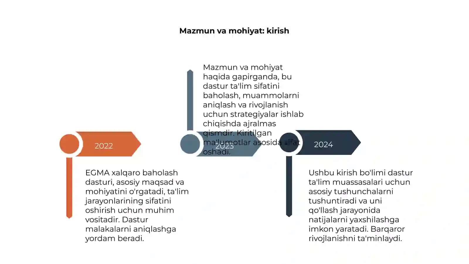 EGMA xalqaro baholash dasturi 4