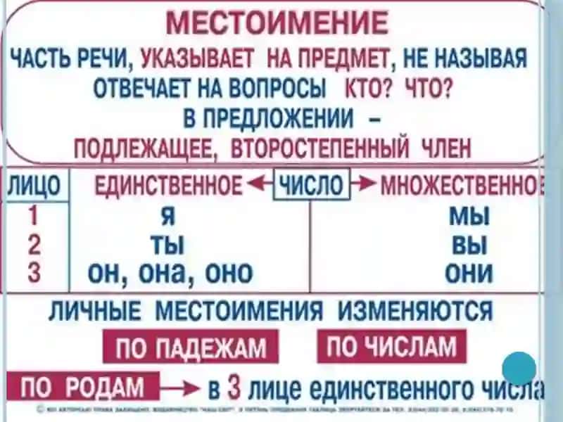 Личные местоимения 4