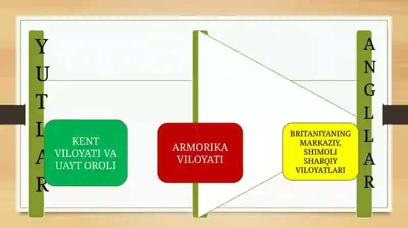 Angliyada siyosiy kurash 4