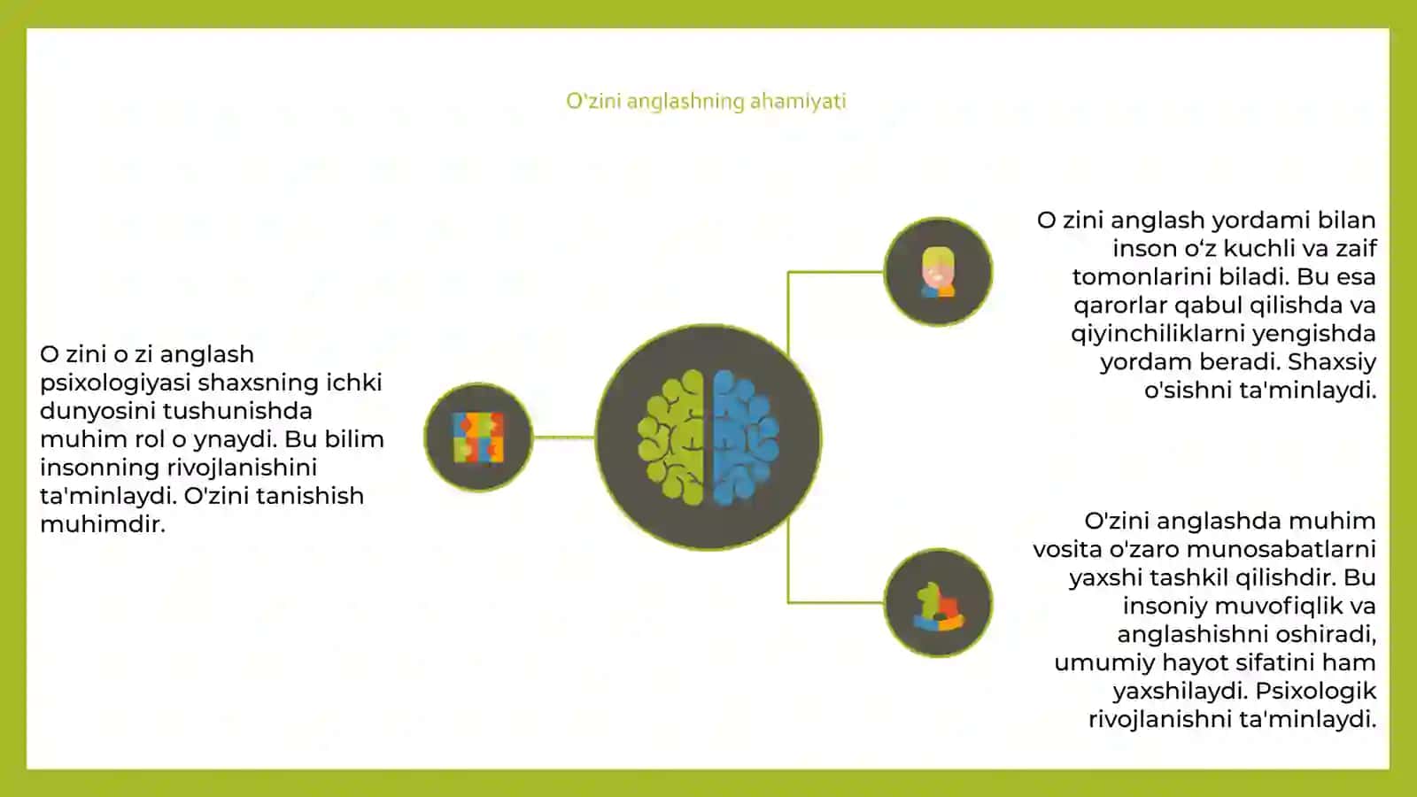 Oʻzini oʻzi anglash psixologiyasi 4
