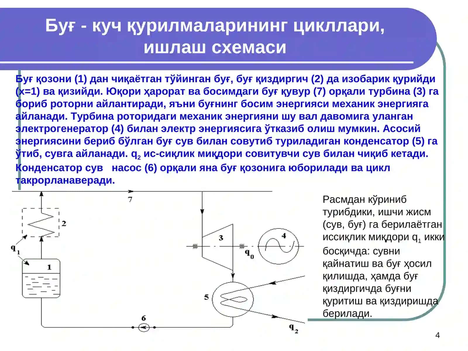 Сув буғи учун Карно цикли 4