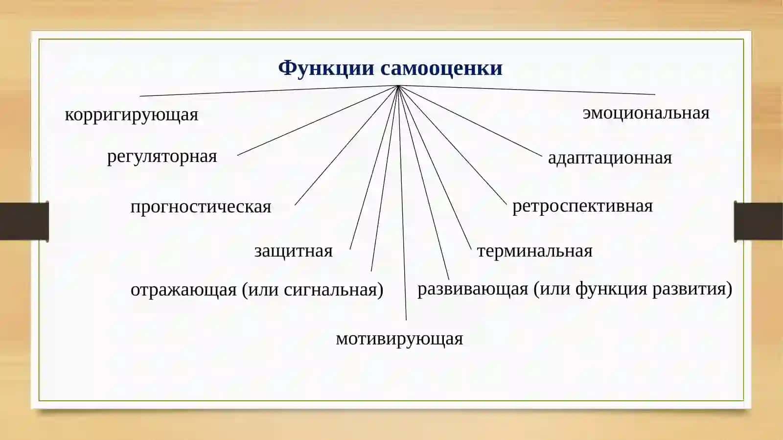 Диагностика самооценки и уровня притязаний 4