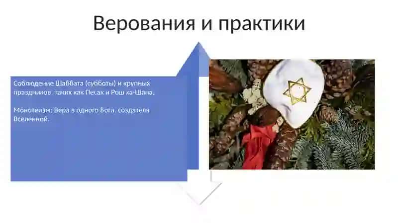 Иудаизм 4