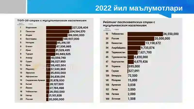 «ИСЛОМ БАНКИ ва МОЛИЯСИ» ФАНИДАН презентация 4