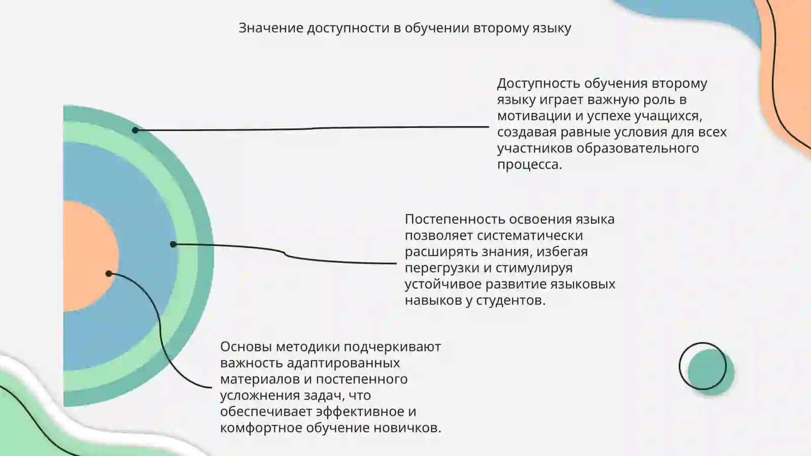 Методические основы обучения второму языку: Доступность и постепенность 4