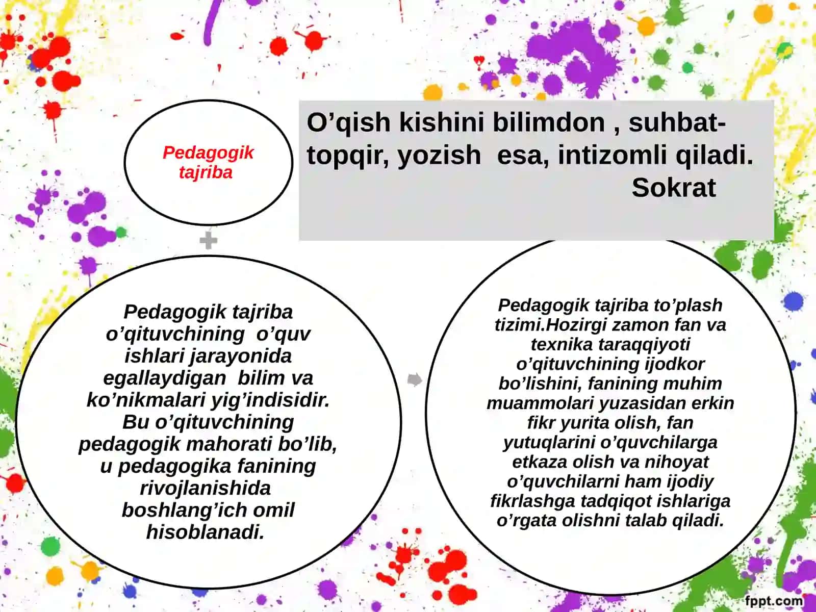 O'qituvchining ilg'or pedagogik tajribalarini to'plashi va amaliyotda qo'llashi 4