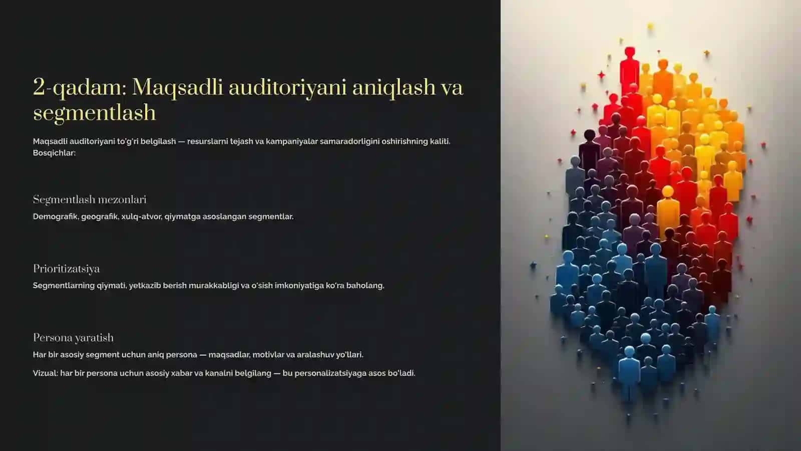Samarali savdo va marketing strategiyalari 4
