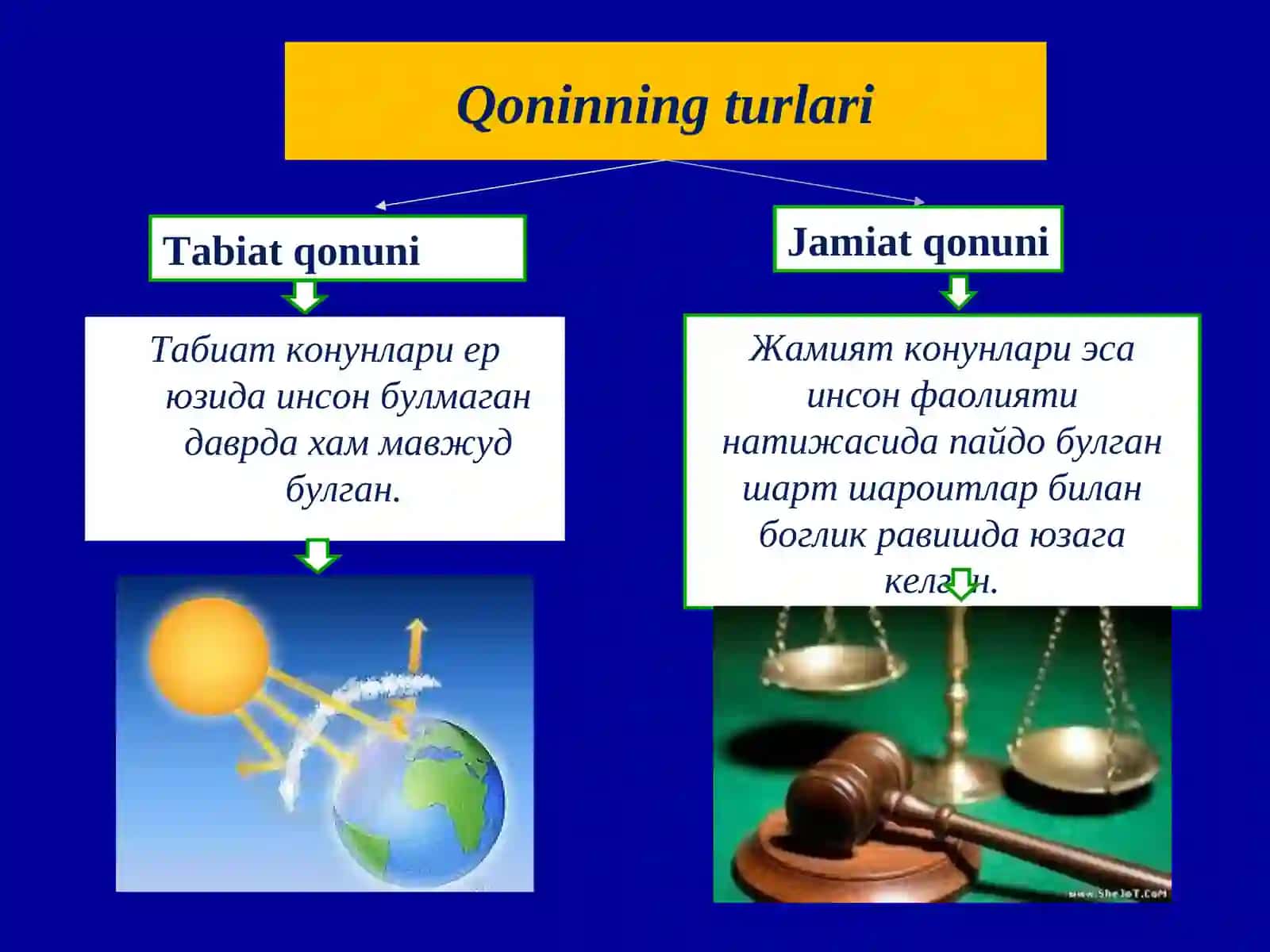 Falsafaning metod, qonun va kategoriyalari 4