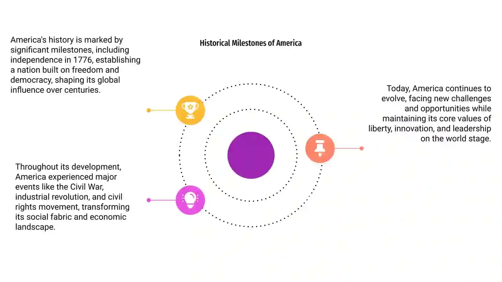 Amerika 4