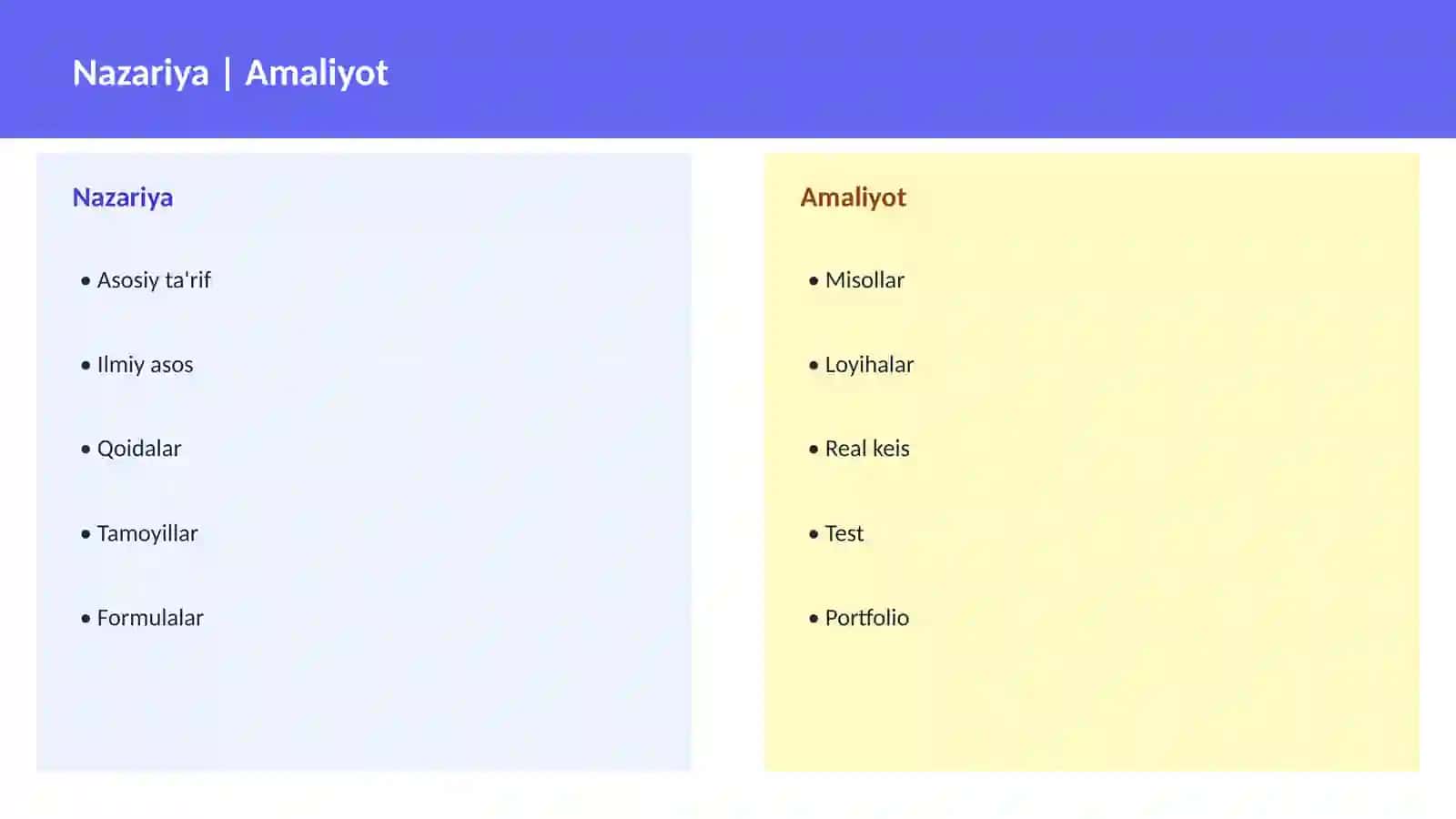 Kimyo muammolari XXI 4