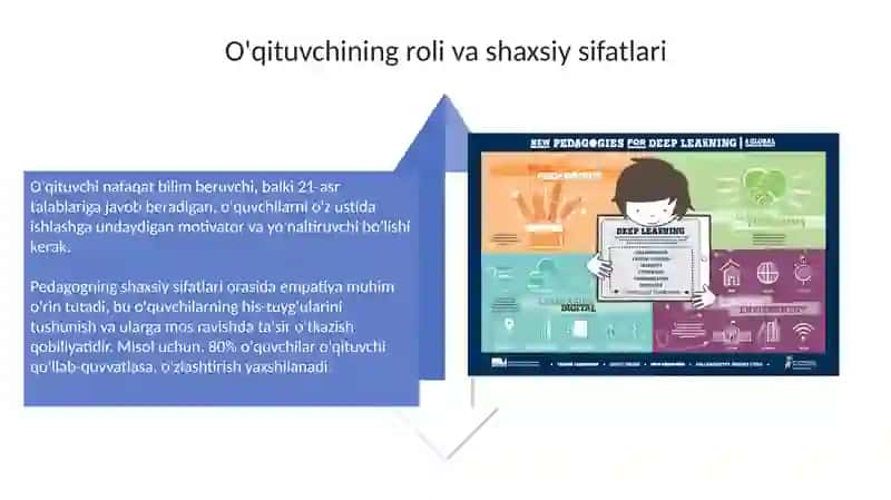 Pedagogik mahorat asoslari 4