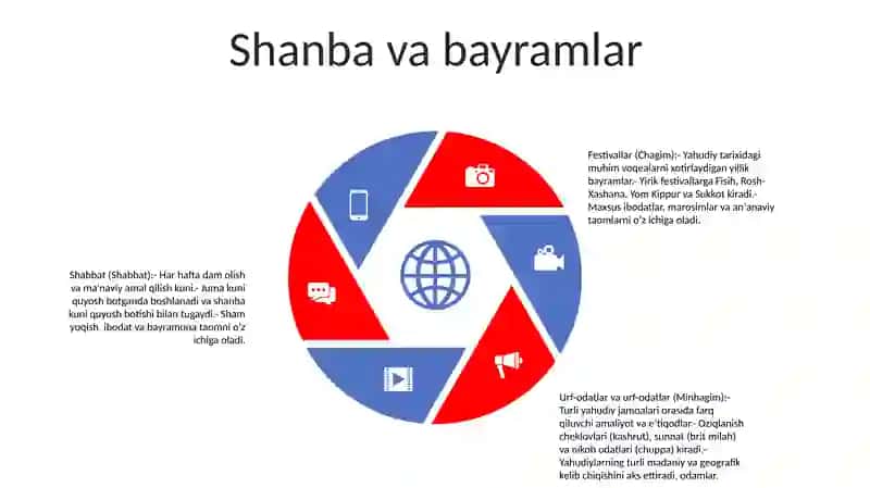 Yahudiylik Ta'Limoti,An'Ana Va Marosimlari 4