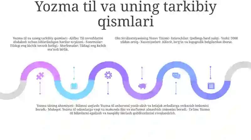 Oks Sivilizatsiyasining Yozuv Tizimi 4