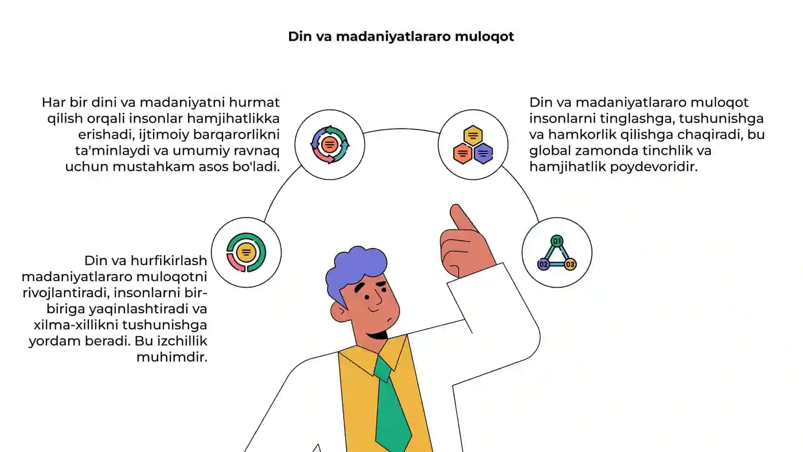 Din va hurfikirlash 4