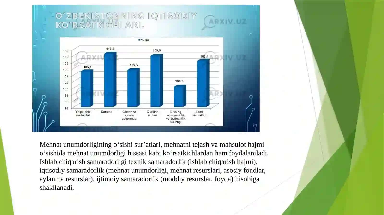 Ishlab chiqarish samaradorligi va uning koʻrsatkichlari 4