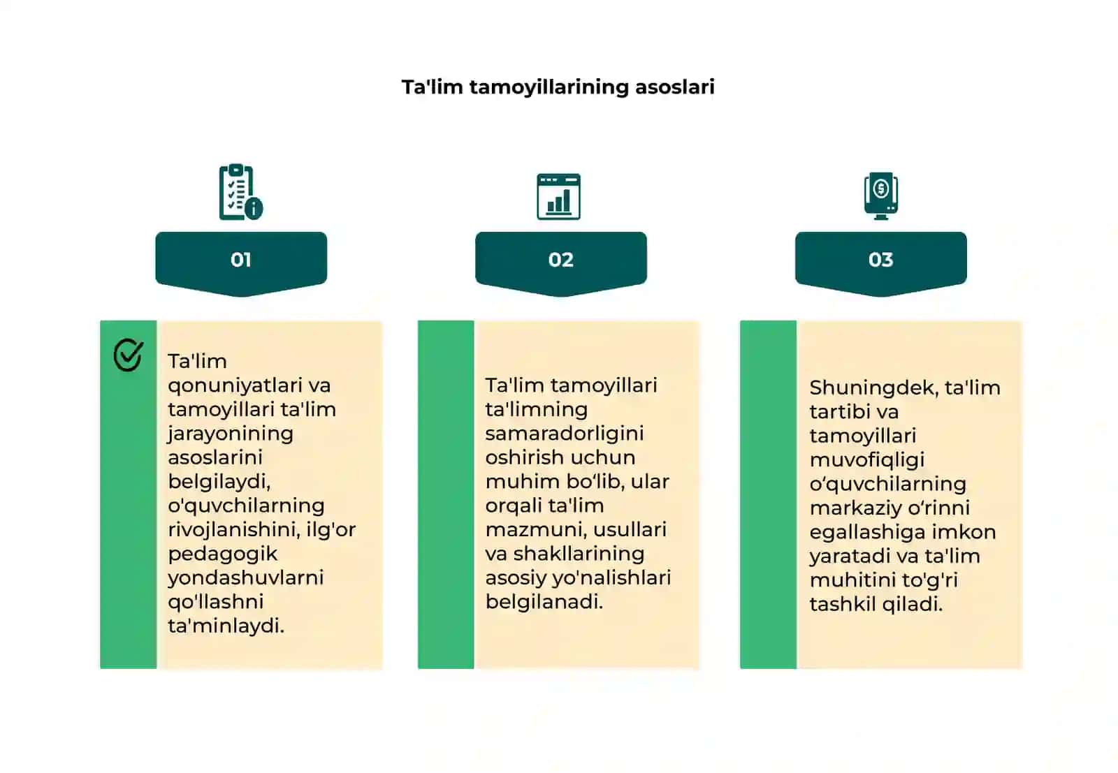 Ta'lim qonuniyatlari va tamoyillari 4