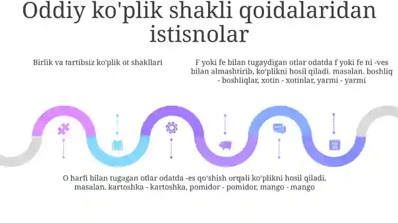 Singular And Plural Noun Forms 4