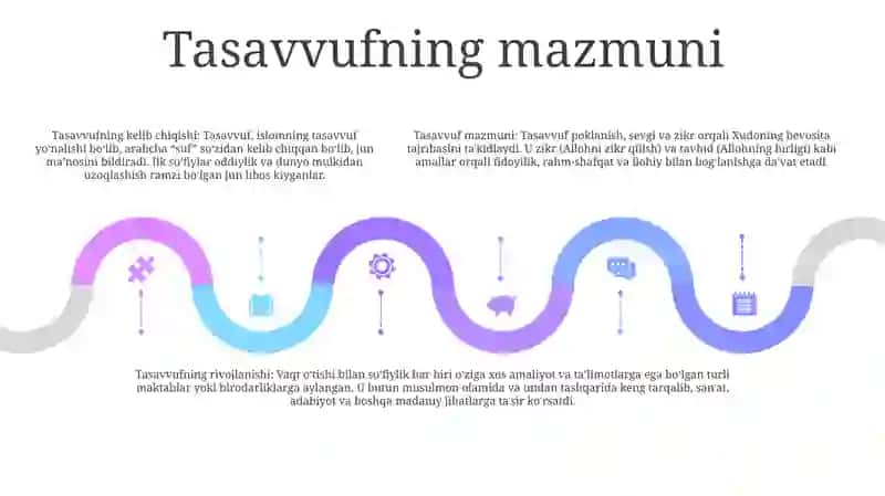 Tasavvuf Tushunchasi Va Uning Mohiyati 4