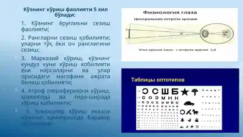 Рефракция бузилишлари катаракта касаллиги 4