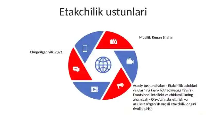 Rahbarlik SanʼAti 4