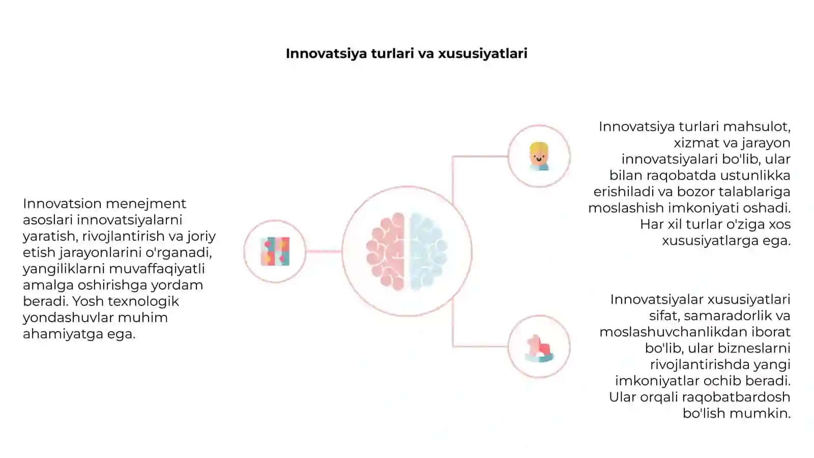Innovatsion menejment asoslari 4